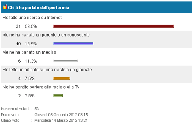 terzo sondaggio ipertermia